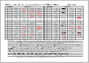 令和５年 １２月 ２日（土） オータニにしきカントリークラブ開催コンペ組合せ